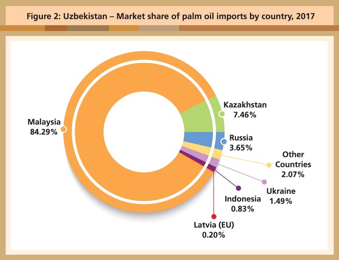 Uzbekistan’s Economic Reforms Global Oil And Fats Business Online