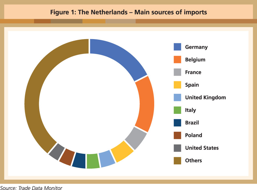 food-processing-in-the-netherlands-global-oil-fats-business-online